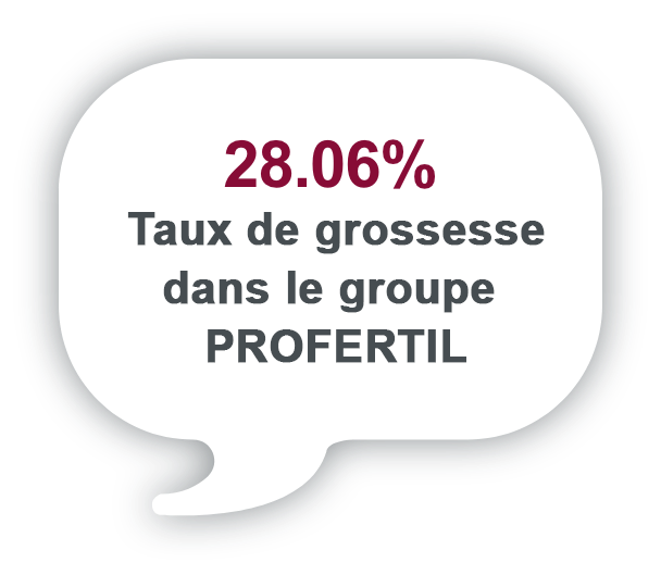28.06% pregnancy rate in PROFERTIL® group