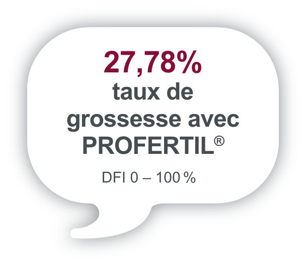 28.06% pregnancy rate in PROFERTIL® group